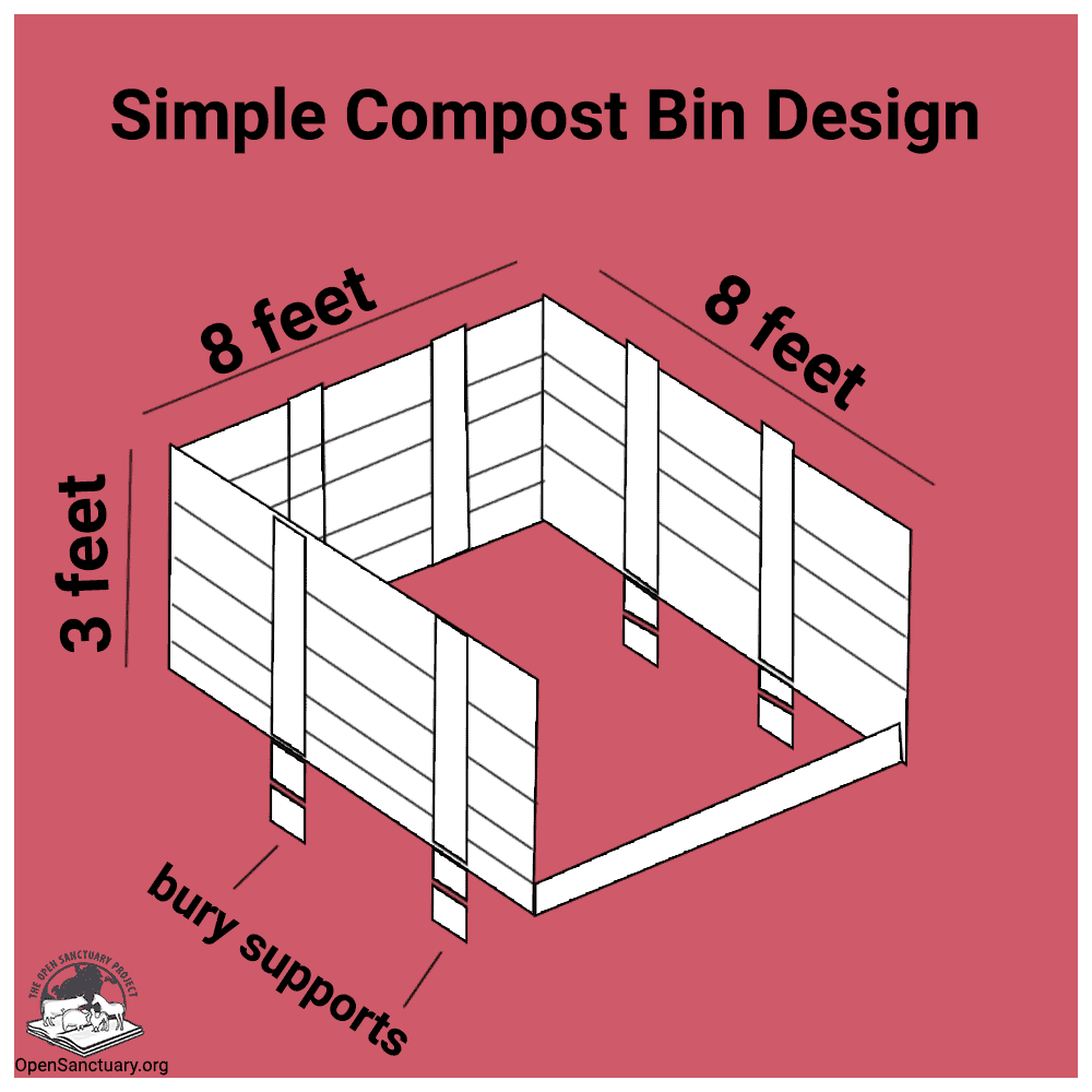 Graphic showing the dimensions of a simple compost bin design. It shows a 3-sided structure that is 3 by 8 by 8 feet, with buried supports.