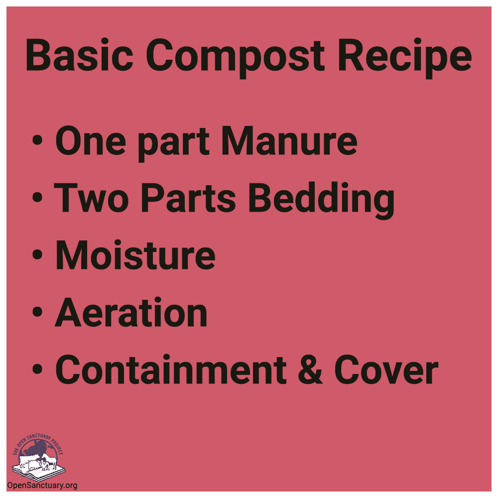 Graphic explaining a basic compost recipe, which reads "One part manure, two parts bedding, moisture, aeration, containment & cover"