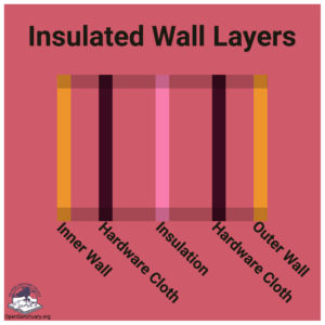 A graphic showing how to layer insulated walls. It suggests layering the inner wall, then hardware cloth, then insulation, then hardware cloth, then the outer layer.