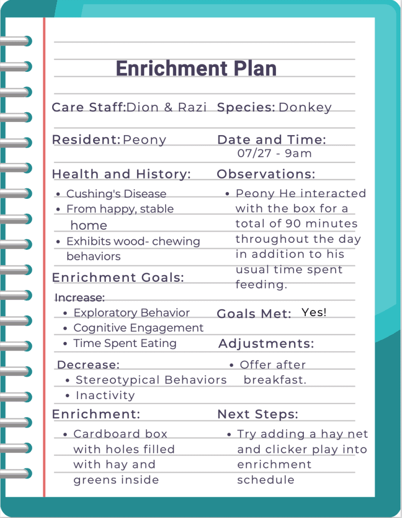A sample enrichment plan graphic, listing staff, species, resident, date, health and history, observations, enrichment goals, and next steps