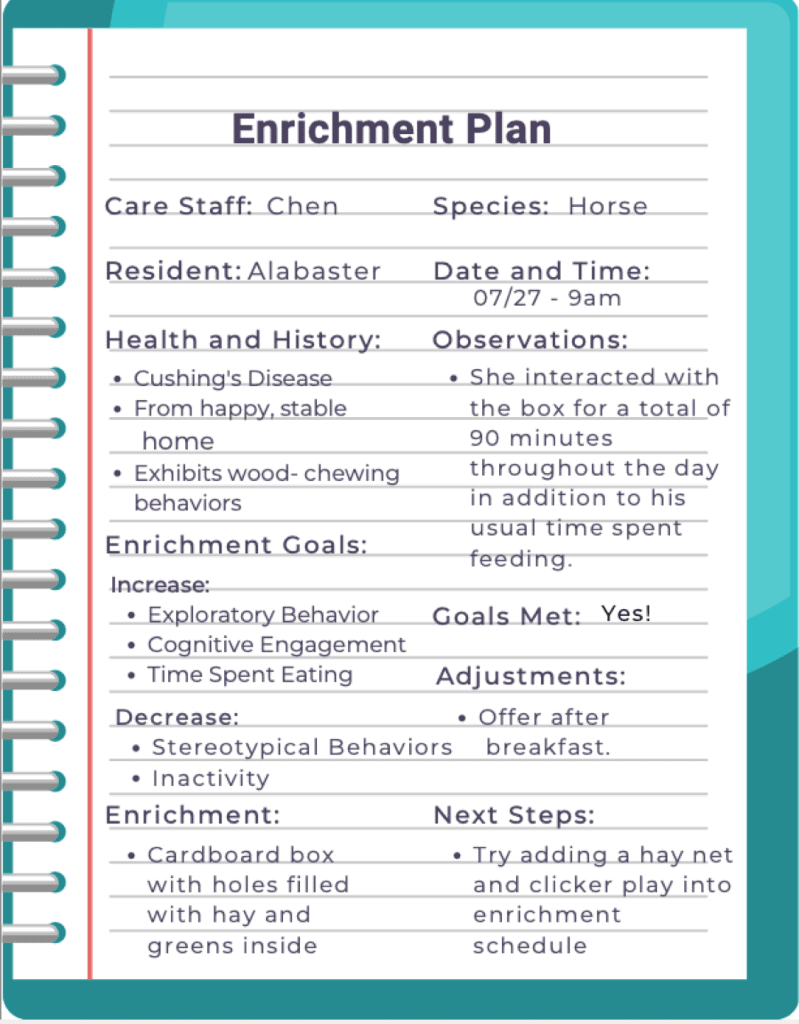 A sample enrichment plan graphic, listing staff, species, resident, date, health and history, observations, enrichment goals, and next steps
