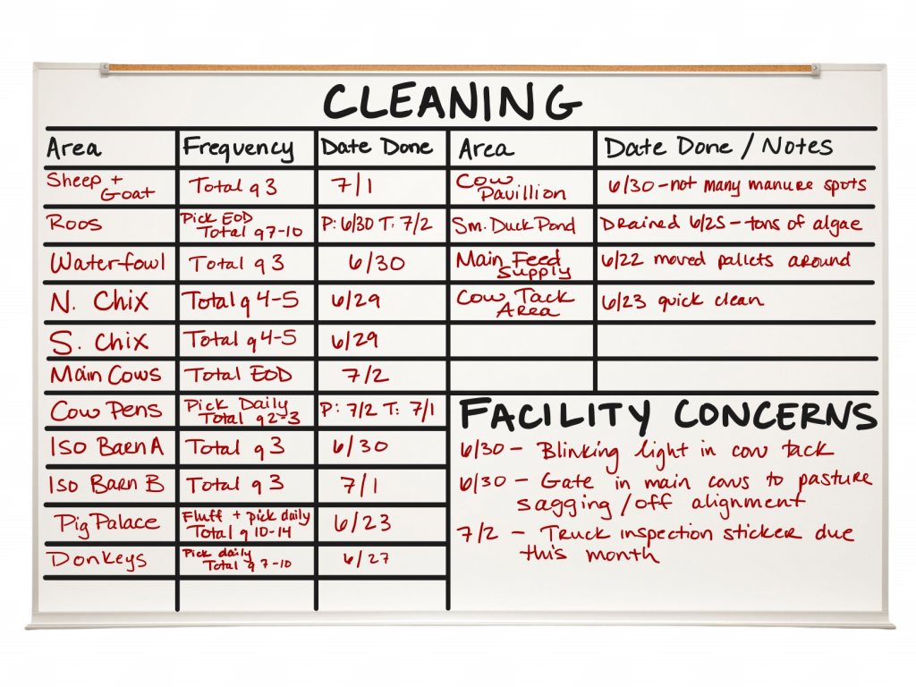 Whiteboard is titled "Cleaning". Left half is divided into 3 vertical columns: Area, Frequency, and Date Done. Each living area is then listed with the frequency it needs to be clean and the date it was completed. The top half of the right side has two vertical columns: Area and Date Done/ Notes and has the following examples: Cow Pavilion- 6/30 not many manure spots; Small Duck Pond- drained 6/25, tons of algae; Main Feed Supply- 6/22 moved pallets around; Cow Tack Are- 6/23 quick clean