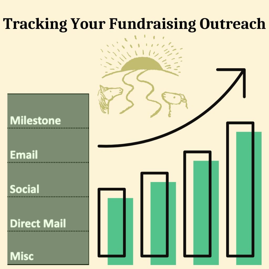 An image headed with text reading "Tracking Your Fundraising Outreach." On the left is a list of categories reading: Milestone, Email, Social, Direct Mail, Misc. Adjoining is an image of a graph, and above is an image of a sheep and a horse looking down a path to a sunrise.