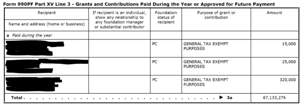 This is a section of IRS Form 990-PF dated prior to 2021. It is Labeled Part XV Line 3. It is titled "Grants and contributions paid during the year or approved for future payment." 

Underneath is a chart with five columns. 

The first column is for recipient information, including name and address.

The second column asks "If the recipient is an individual, show any relationship to any foundation manager or substantial contributor." 

The third column asks for the foundation status of the recipient.

The fourth column asks for the purpose of grant or contribution.

The final column asks for the amount of the grant or contribution.