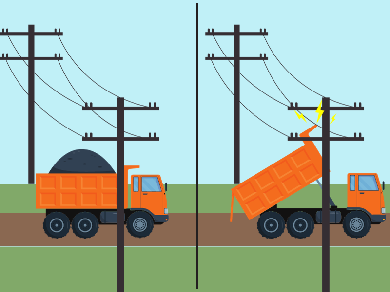 The first graphic shows a dump truck with a lowered bed safely driving under overhead power lines. The second graphic shows the same dump truck with the bed raised coming into contact with overhead power lines. 
