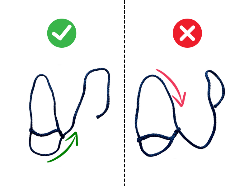 Side-by-side pictures of a halter. One the left, the halter is right-side-up. A green arrow shows that when the lead rope is pulled, it will pull up under the chin. On the right, the halter is upside down. A red arrow shows that when the lead rope is pulled, it will pull down on their head. 