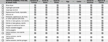 Open-Sanctuary-Project-Resident-Supply-Checklist-Download-Sample